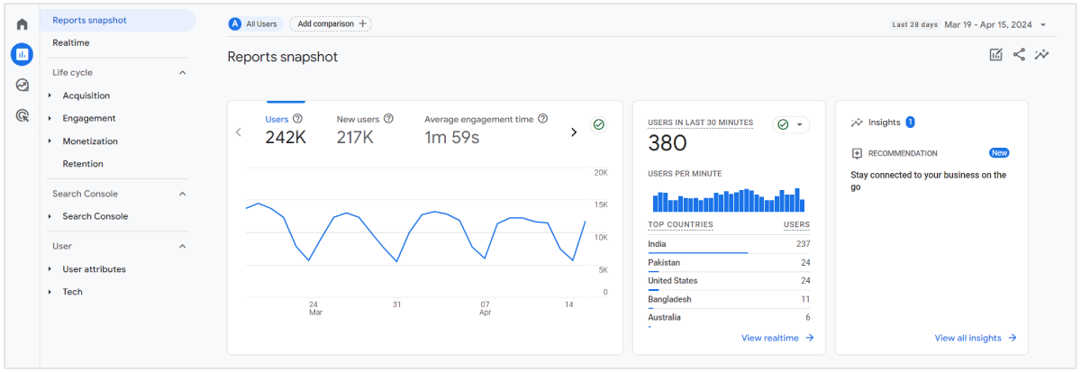 google analytics